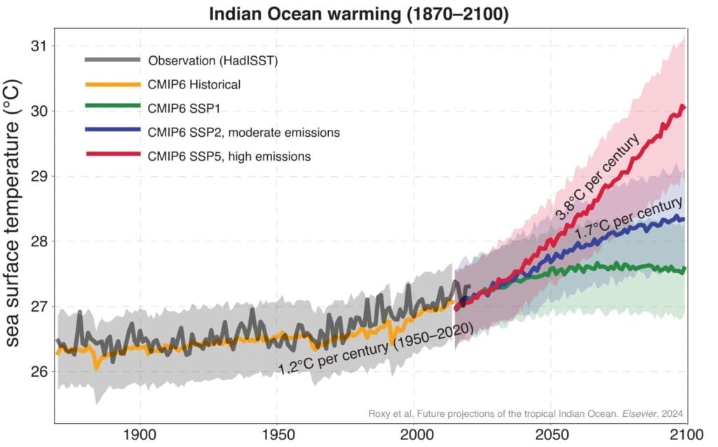 Map of Indian Ocean warming from 1870-2100