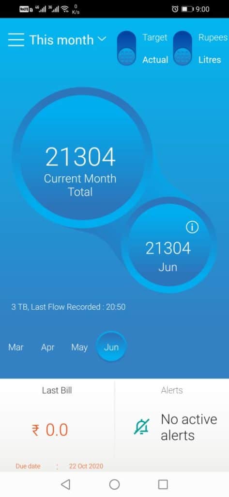 Monthly water consumption as shown in the mobile application